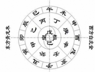 刘文元-四柱八字学
