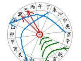十四山向水口决